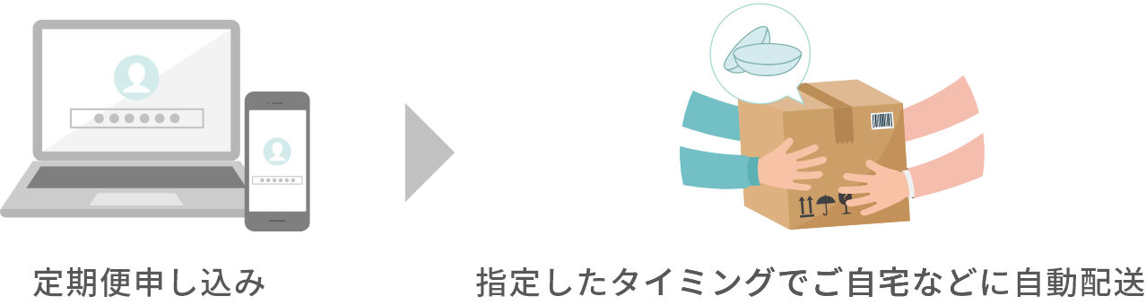 ご利用の流れ