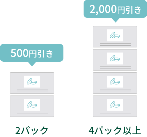 2パックで500円引き、4パック以上で2,000円引き
